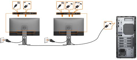 multiple monitors one hdmi|How to Set Up Multiple Monitors at Your Desk .